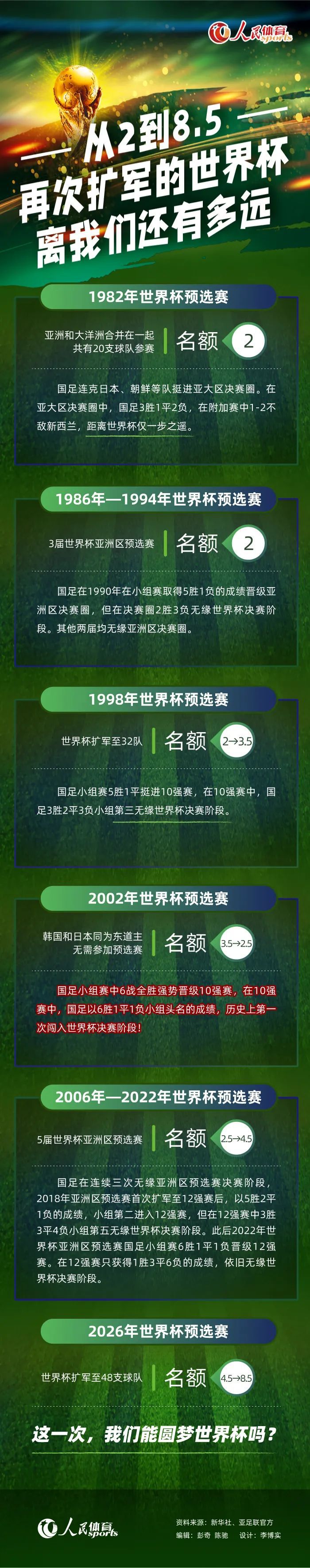 无脑黑曼联好久了今天，曼联宣布禁止4名记者参加滕哈赫发布会，其中包括来自曼彻斯特本地的媒体《曼彻斯特晚报》，曼晚随后他们的网站上发文公告了此事，而读者们在评论区纷纷叫好。